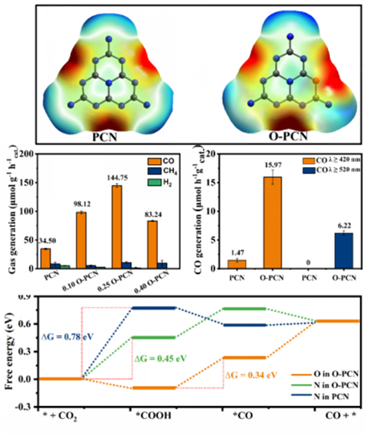 Congratulation To Prof. Hui Xu’s Group For The Latest Work Published In ...